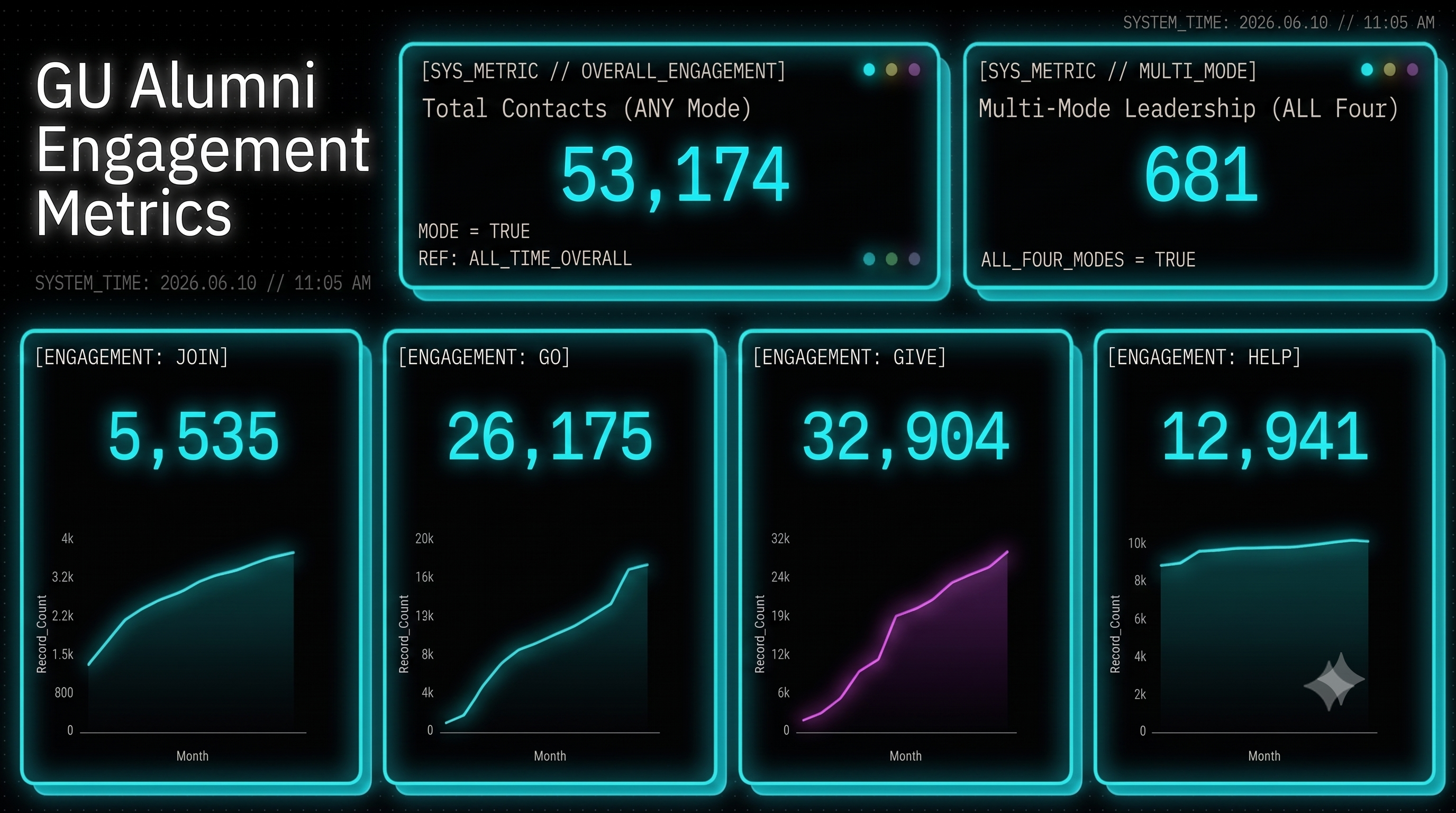 The Pivotal Network